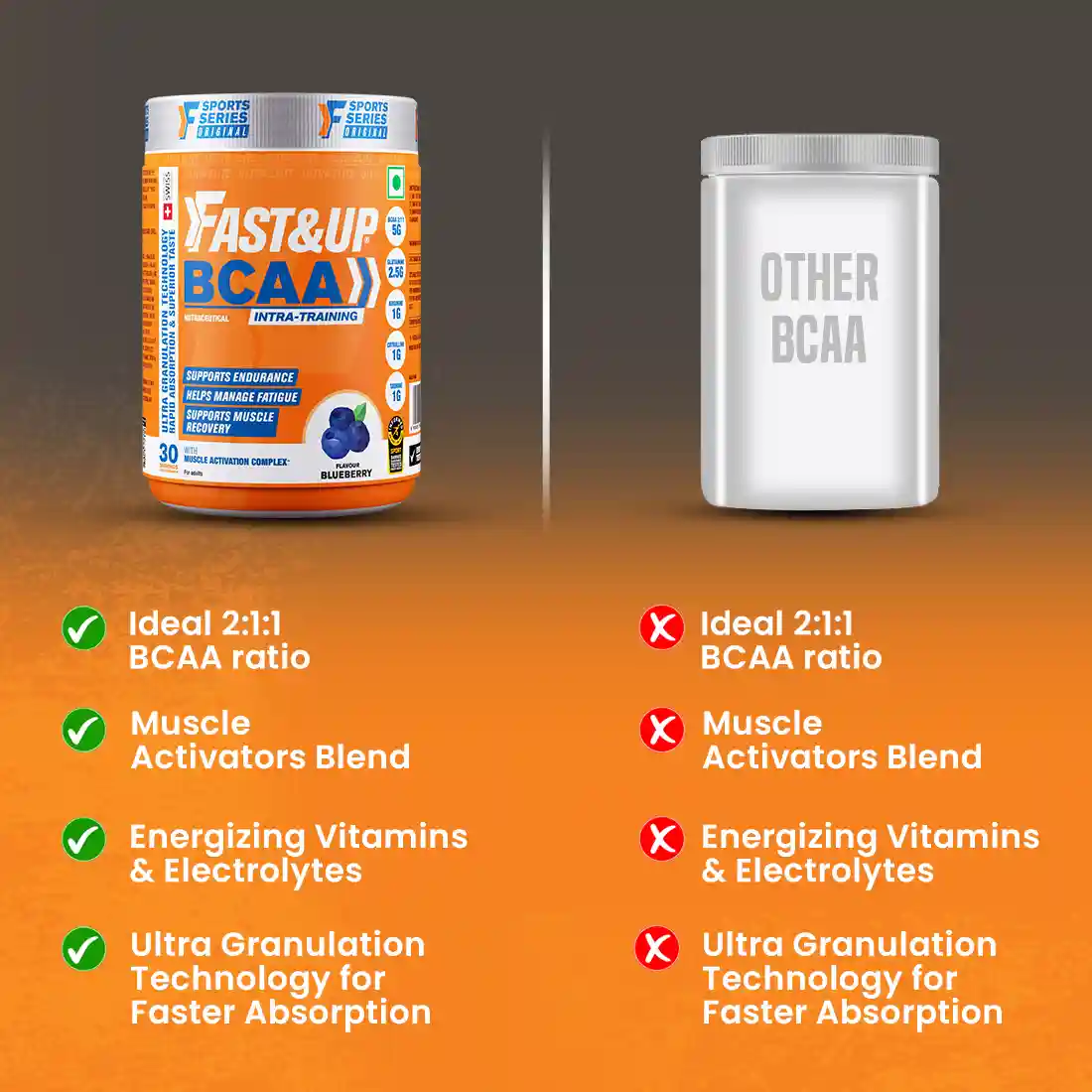 BCAA Advanced - Blueberry - Image 7