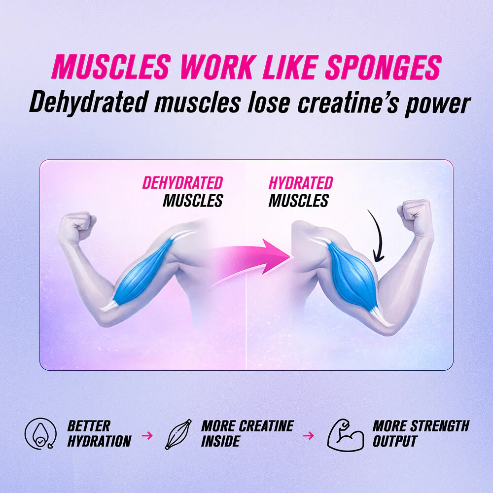 Creatine + Electrolytes - 2x Power - Orange Flavour - Image 6