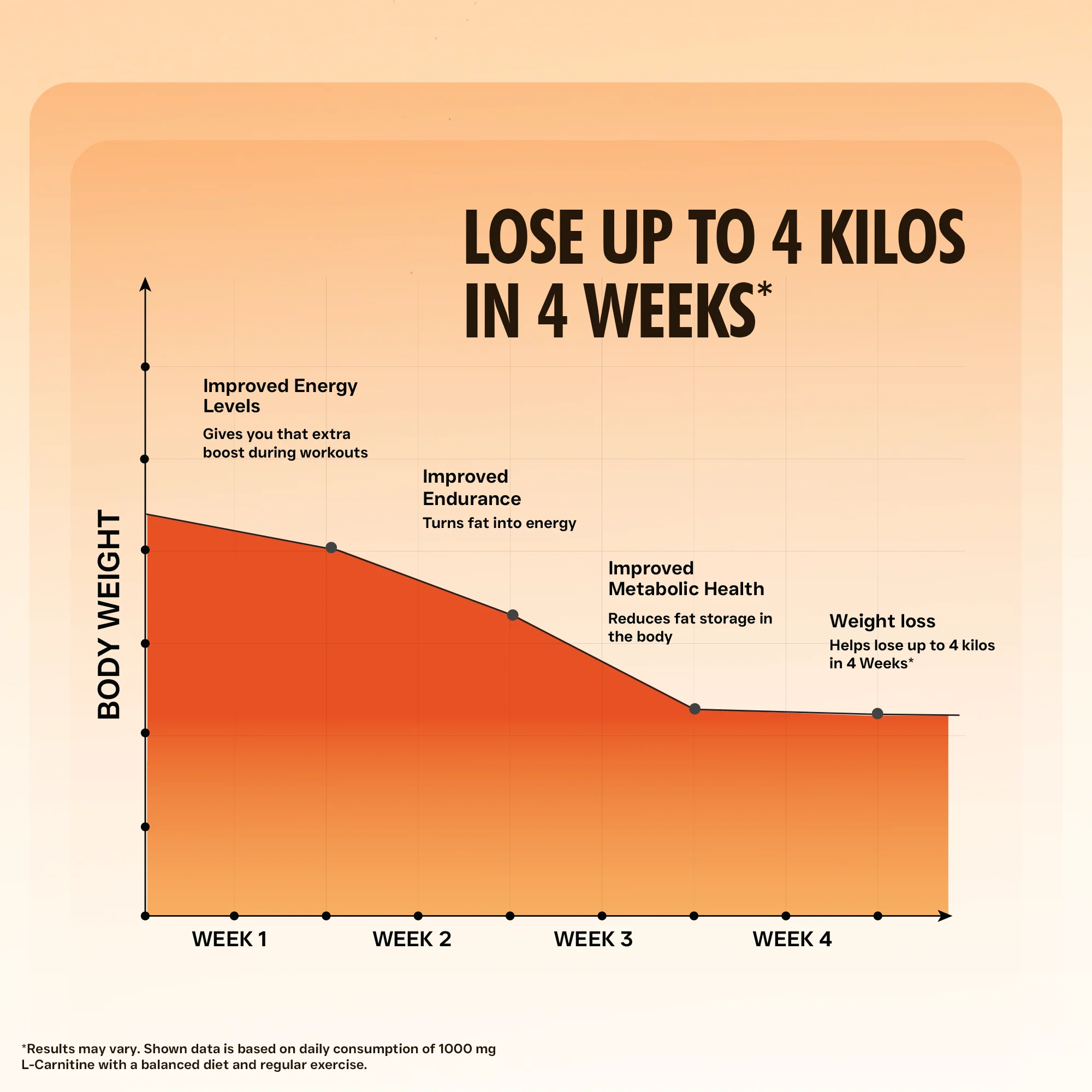 Glucolean For Low Glycaemic Response – Nature's GLP-1 - Orange - Image 4