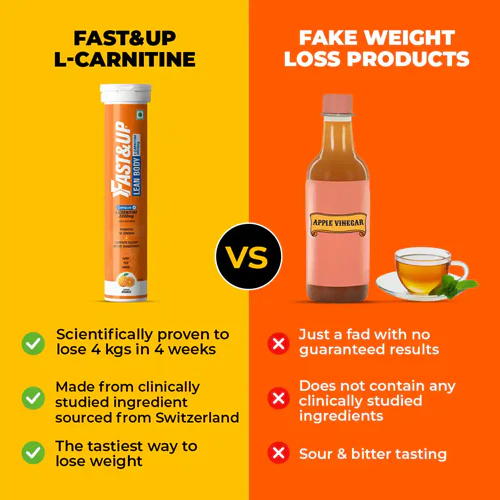Lean Body Weight Loss - Orange - Image 4